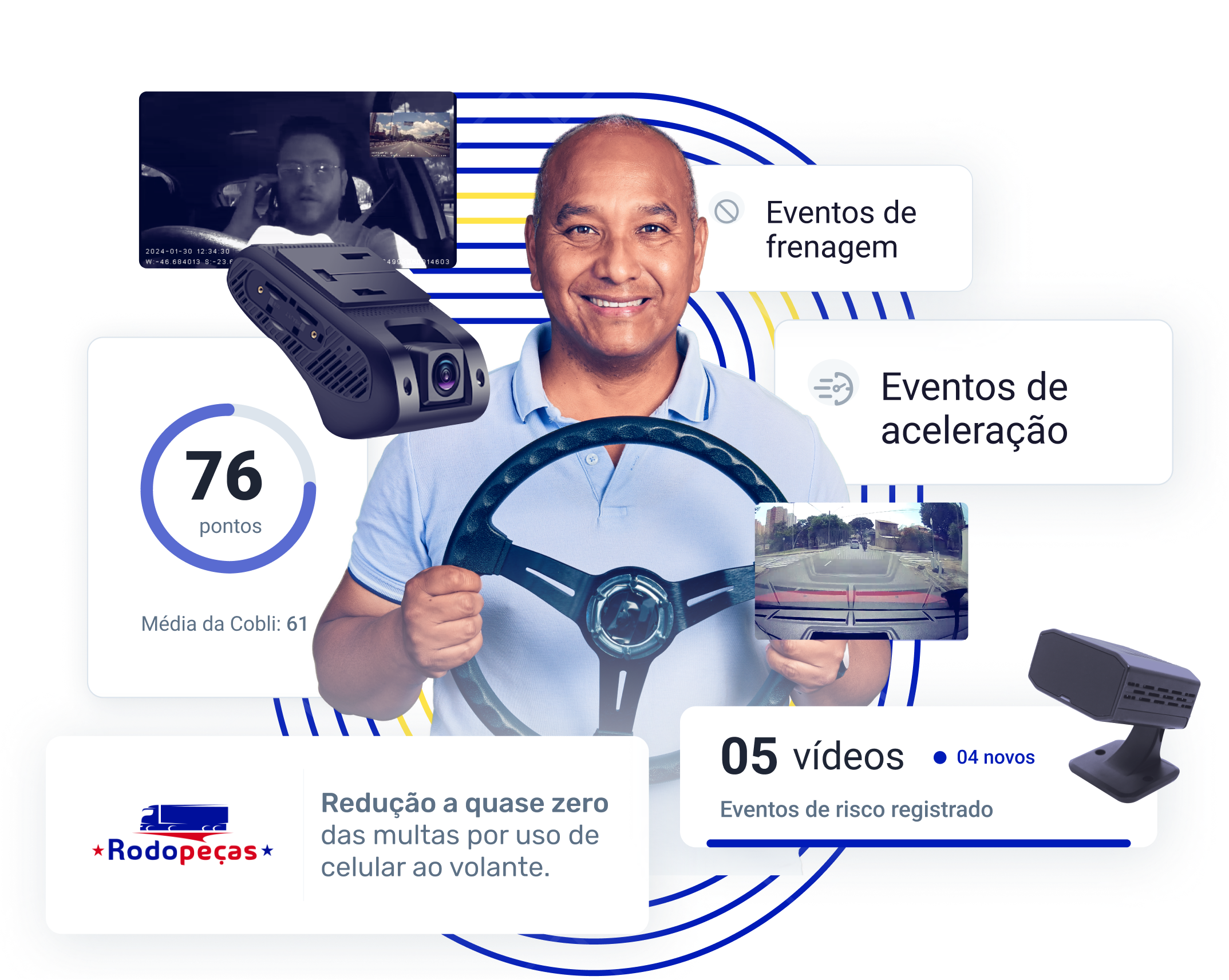 Câmera de video telemetria da Cobli detectando evento de direção distraída