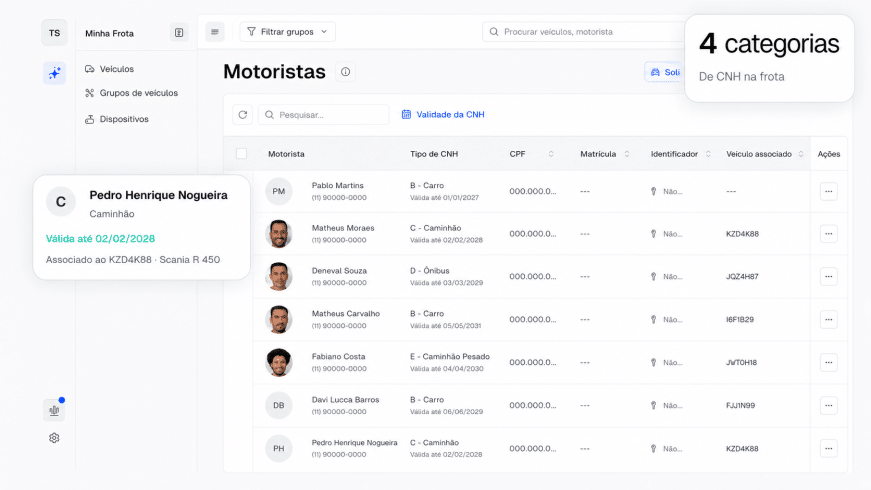 Tela de cadastro de motoristas de frota na plataforma da Cobl