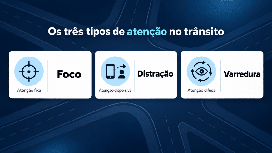 Os 3 tipos de atenção no trânsito: fixa, dispersiva e difusa