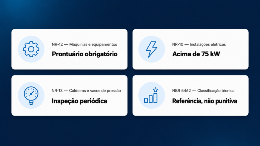 Comparação visual das normas regulamentadoras da manutenção preventiva de frotas