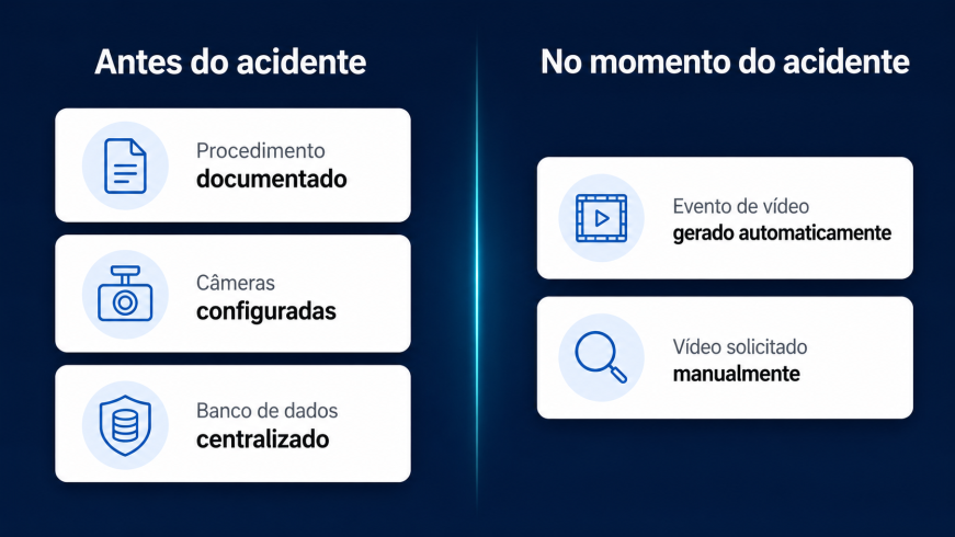Infográfico compara preparo antes e durante um acidente de trânsito