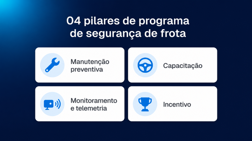 quatro pilares de um programa de segurança de frota