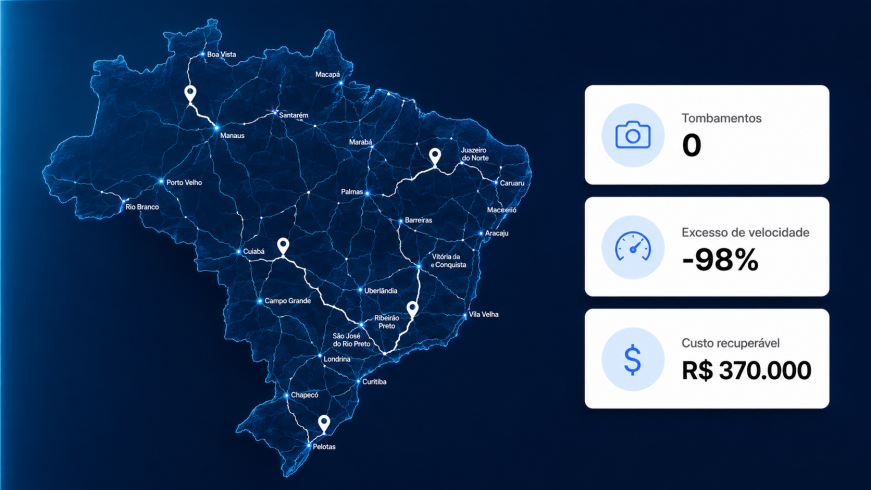 dashboard de sinistralidade de frota mostrando redução de tombamentos e custo recuperável